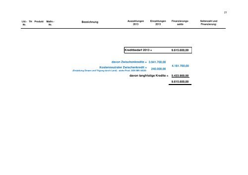 Haushaltsplan Stadt Konz 2013.pdf - Verbandsgemeinde Konz