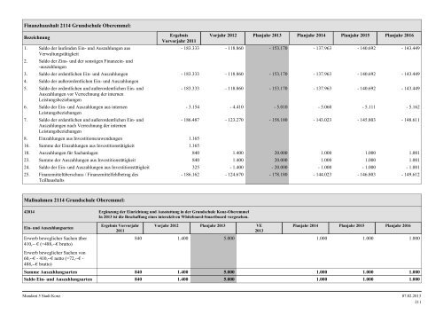 Haushaltsplan Stadt Konz 2013.pdf - Verbandsgemeinde Konz