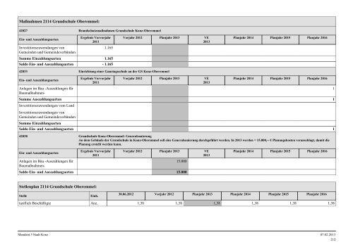 Haushaltsplan Stadt Konz 2013.pdf - Verbandsgemeinde Konz