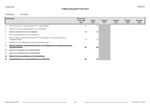 Haushaltsplan Stadt Konz 2013.pdf - Verbandsgemeinde Konz