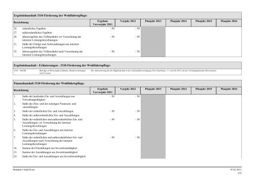 Haushaltsplan Stadt Konz 2013.pdf - Verbandsgemeinde Konz