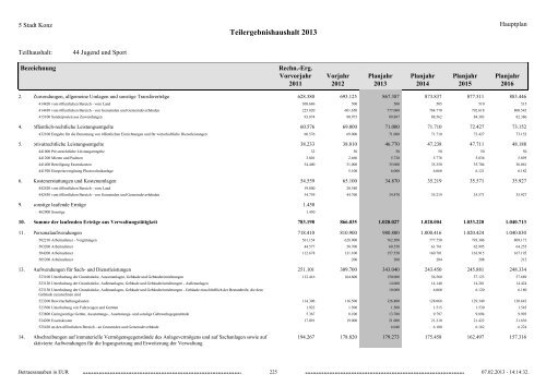 Haushaltsplan Stadt Konz 2013.pdf - Verbandsgemeinde Konz