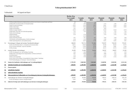 Haushaltsplan Stadt Konz 2013.pdf - Verbandsgemeinde Konz