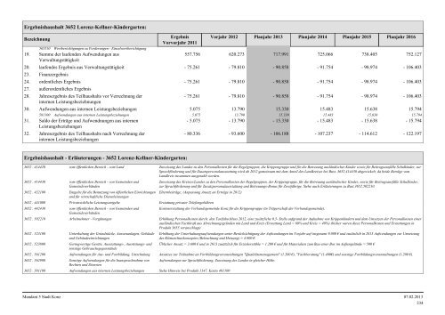 Haushaltsplan Stadt Konz 2013.pdf - Verbandsgemeinde Konz