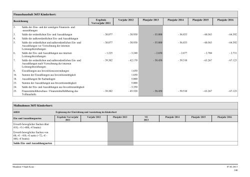 Haushaltsplan Stadt Konz 2013.pdf - Verbandsgemeinde Konz