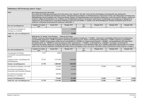 Haushaltsplan Stadt Konz 2013.pdf - Verbandsgemeinde Konz