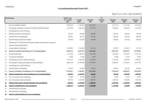 Haushaltsplan Stadt Konz 2013.pdf - Verbandsgemeinde Konz