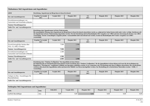 Haushaltsplan Stadt Konz 2013.pdf - Verbandsgemeinde Konz