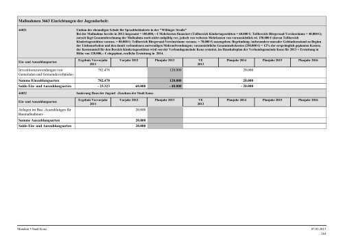 Haushaltsplan Stadt Konz 2013.pdf - Verbandsgemeinde Konz