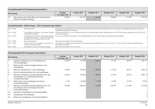 Haushaltsplan Stadt Konz 2013.pdf - Verbandsgemeinde Konz