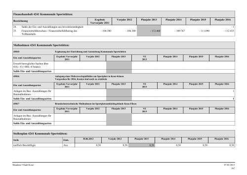 Haushaltsplan Stadt Konz 2013.pdf - Verbandsgemeinde Konz