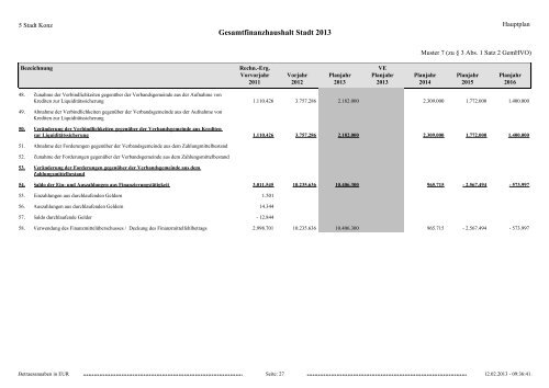 Haushaltsplan Stadt Konz 2013.pdf - Verbandsgemeinde Konz