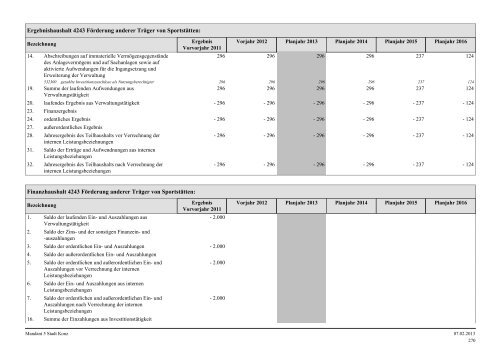 Haushaltsplan Stadt Konz 2013.pdf - Verbandsgemeinde Konz