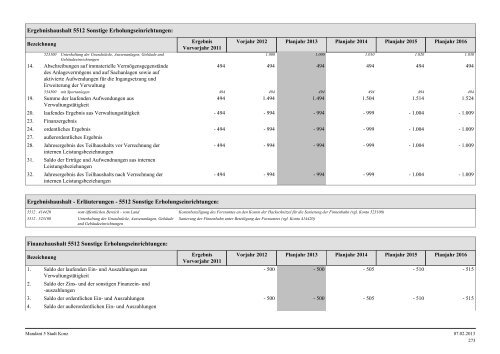 Haushaltsplan Stadt Konz 2013.pdf - Verbandsgemeinde Konz