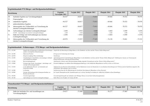 Haushaltsplan Stadt Konz 2013.pdf - Verbandsgemeinde Konz