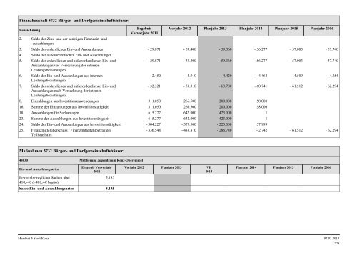 Haushaltsplan Stadt Konz 2013.pdf - Verbandsgemeinde Konz