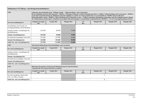 Haushaltsplan Stadt Konz 2013.pdf - Verbandsgemeinde Konz