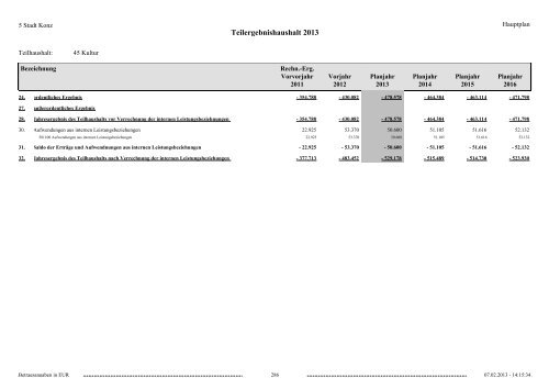 Haushaltsplan Stadt Konz 2013.pdf - Verbandsgemeinde Konz