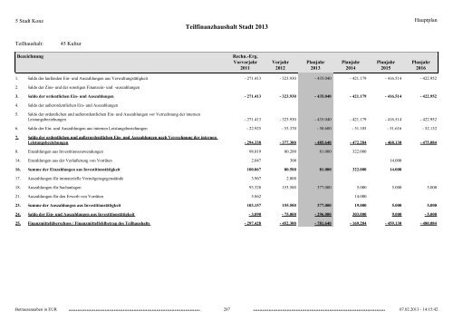 Haushaltsplan Stadt Konz 2013.pdf - Verbandsgemeinde Konz