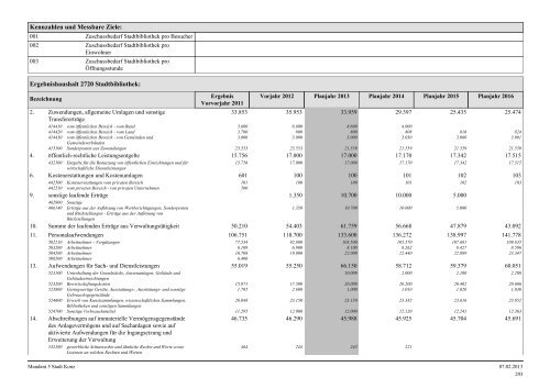 Haushaltsplan Stadt Konz 2013.pdf - Verbandsgemeinde Konz