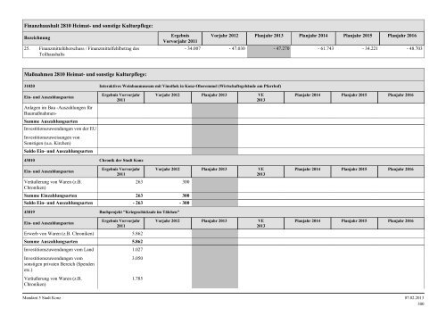 Haushaltsplan Stadt Konz 2013.pdf - Verbandsgemeinde Konz