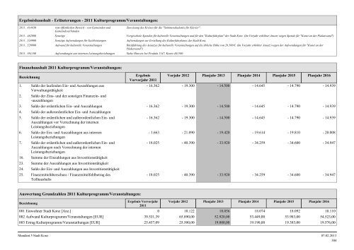 Haushaltsplan Stadt Konz 2013.pdf - Verbandsgemeinde Konz