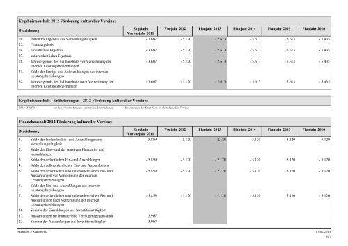 Haushaltsplan Stadt Konz 2013.pdf - Verbandsgemeinde Konz
