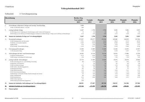 Haushaltsplan Stadt Konz 2013.pdf - Verbandsgemeinde Konz