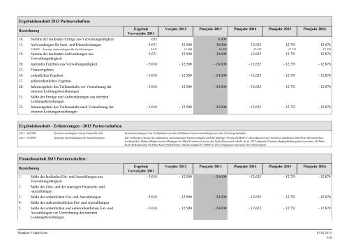 Haushaltsplan Stadt Konz 2013.pdf - Verbandsgemeinde Konz