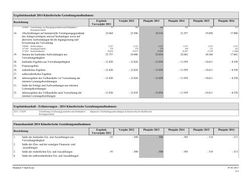 Haushaltsplan Stadt Konz 2013.pdf - Verbandsgemeinde Konz