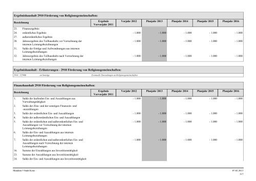 Haushaltsplan Stadt Konz 2013.pdf - Verbandsgemeinde Konz