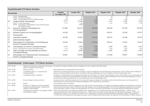 Haushaltsplan Stadt Konz 2013.pdf - Verbandsgemeinde Konz