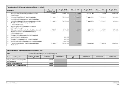 Haushaltsplan Stadt Konz 2013.pdf - Verbandsgemeinde Konz