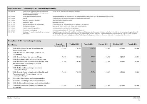 Haushaltsplan Stadt Konz 2013.pdf - Verbandsgemeinde Konz