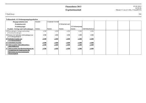 Haushaltsplan Stadt Konz 2013.pdf - Verbandsgemeinde Konz