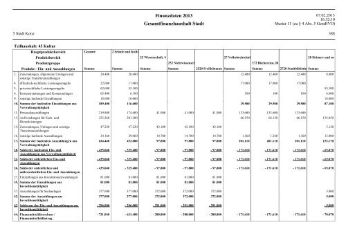 Haushaltsplan Stadt Konz 2013.pdf - Verbandsgemeinde Konz