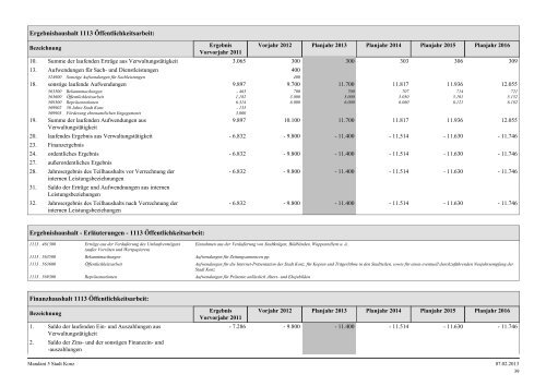 Haushaltsplan Stadt Konz 2013.pdf - Verbandsgemeinde Konz