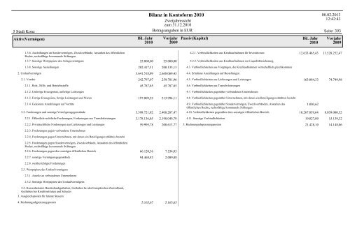 Haushaltsplan Stadt Konz 2013.pdf - Verbandsgemeinde Konz