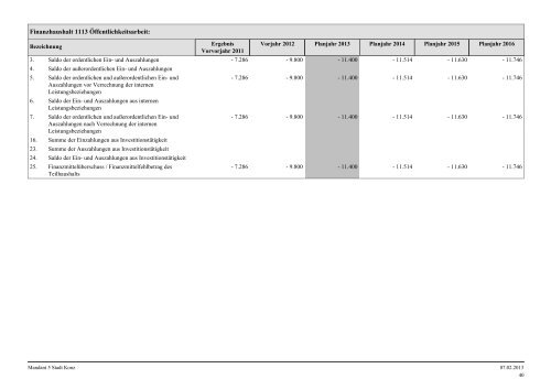 Haushaltsplan Stadt Konz 2013.pdf - Verbandsgemeinde Konz