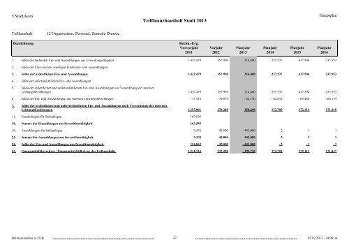 Haushaltsplan Stadt Konz 2013.pdf - Verbandsgemeinde Konz