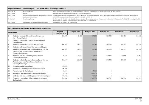 Haushaltsplan Stadt Konz 2013.pdf - Verbandsgemeinde Konz