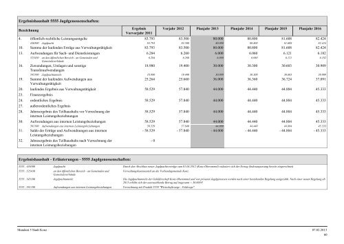 Haushaltsplan Stadt Konz 2013.pdf - Verbandsgemeinde Konz