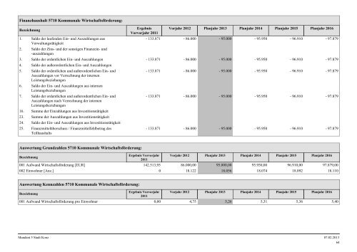 Haushaltsplan Stadt Konz 2013.pdf - Verbandsgemeinde Konz