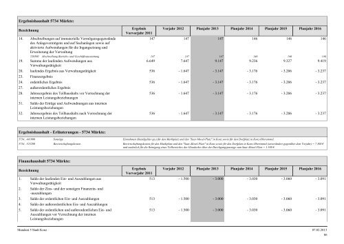 Haushaltsplan Stadt Konz 2013.pdf - Verbandsgemeinde Konz