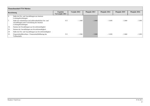 Haushaltsplan Stadt Konz 2013.pdf - Verbandsgemeinde Konz