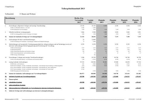 Haushaltsplan Stadt Konz 2013.pdf - Verbandsgemeinde Konz