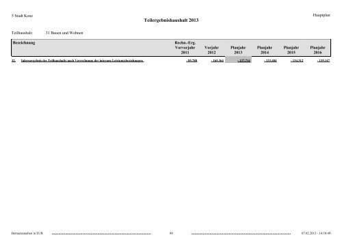 Haushaltsplan Stadt Konz 2013.pdf - Verbandsgemeinde Konz