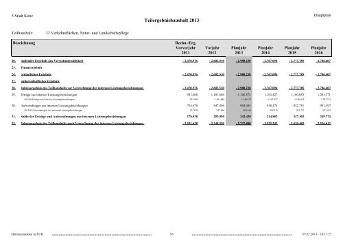 Haushaltsplan Stadt Konz 2013.pdf - Verbandsgemeinde Konz