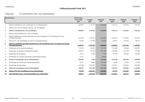 Haushaltsplan Stadt Konz 2013.pdf - Verbandsgemeinde Konz