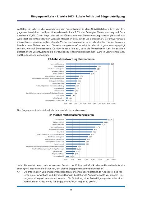 Ergebnis-Broschüre 1. Welle 2013 (application/pdf) - Stadt Lahr